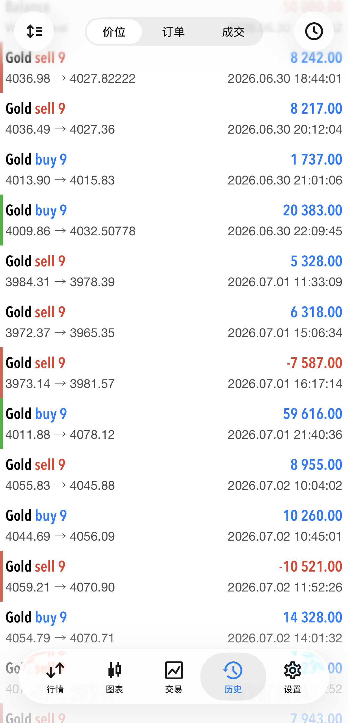 加入实盘携手3.6万美金的宋先生，仅三周时间，即将突破50万大关！实力见证！！今