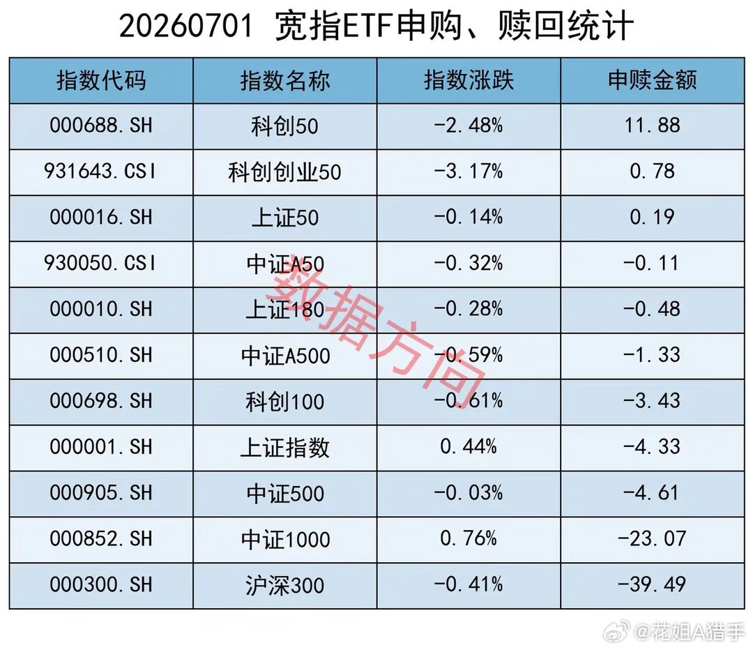 7月2日盘前重磅消息汇总（美股利空+产业利好+资金ETF流向）一、隔夜美股整体走
