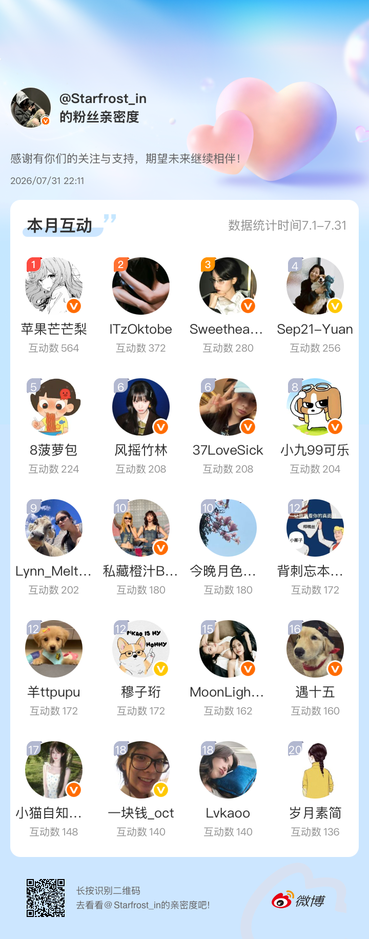 还好你们都在！能不能多陪我一起互动…我真的很喜欢你们😘感谢有你们的陪伴与支持，