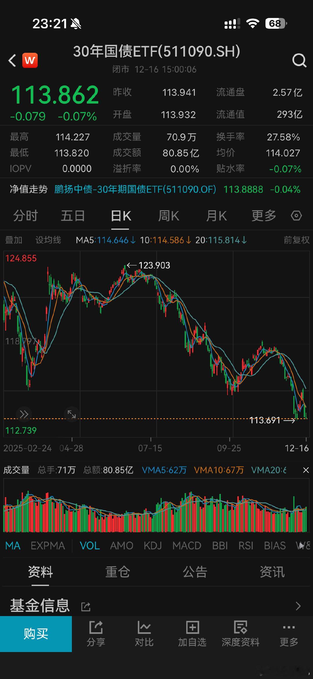 16年首提房住不炒的时候大多数人也不信，不仅不信，还加大杠杆梭哈。现在把扩大内需