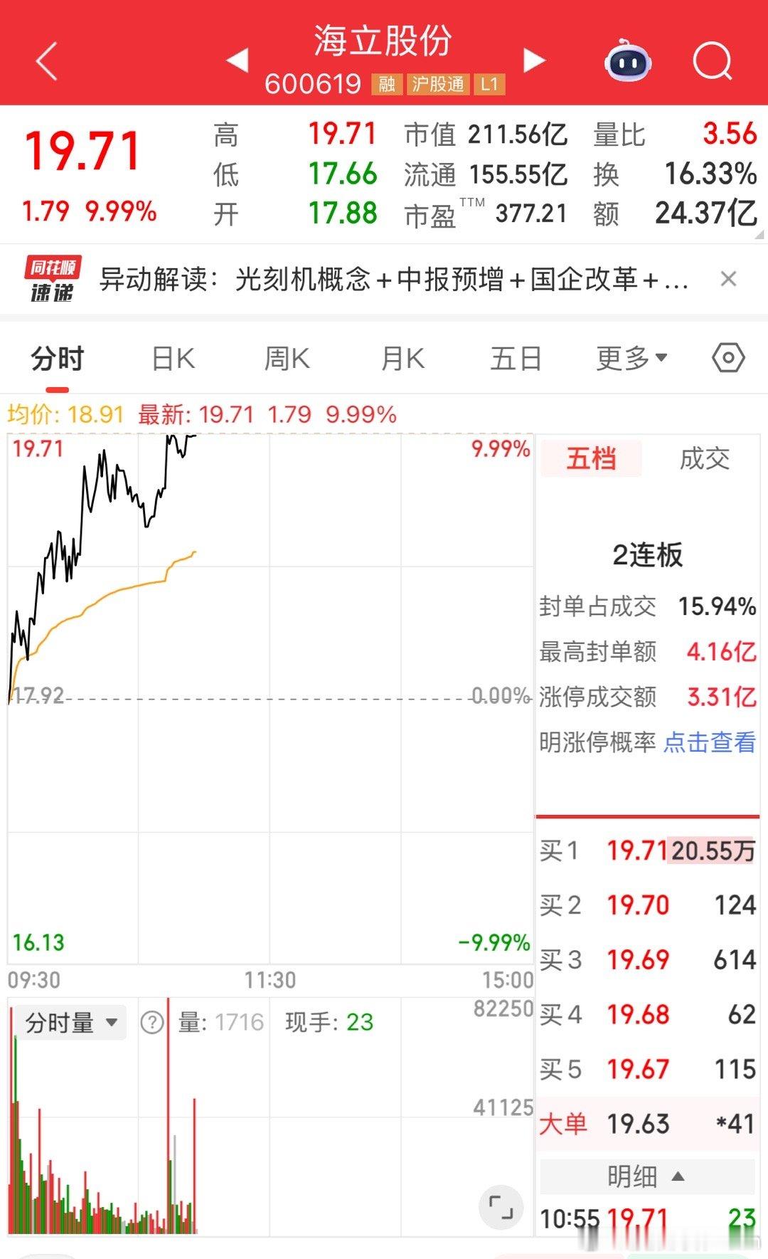 海蛎子连板涨停了，腿🦵掐肿了，只有一点点🤏持仓，大爷的 ​​​