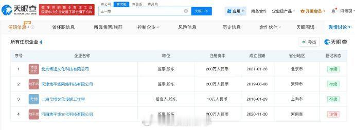 【王一博已注册个人姓名商标】王一博名下关联4家企业天眼查App显示，王一博名下共