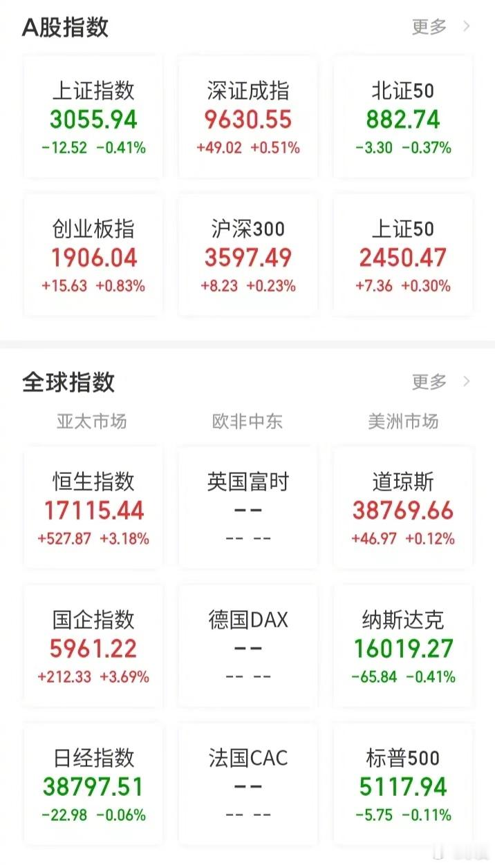 【今日看盘】你方唱罢，我又登场，大盘正式开始轮动行情。这挺好，也挺正常，挺合理。