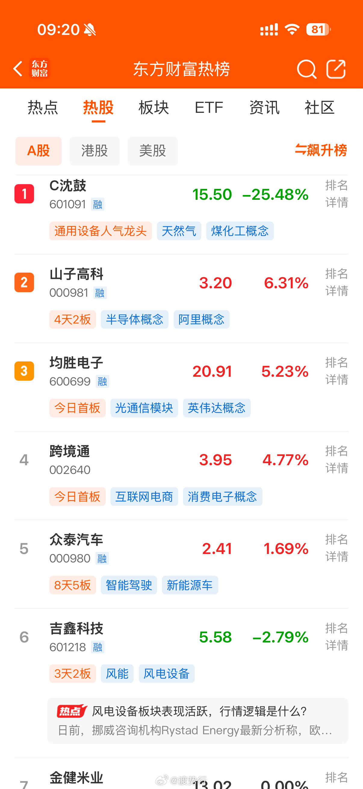 人气热榜 ​​​