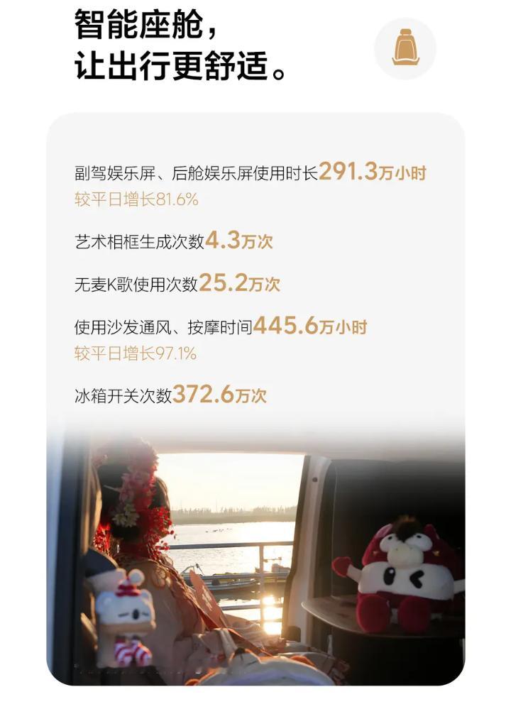 车若初见 理想五一出行报告，数据真的很细，冰箱开关次数都给出来了：-出行规模：五