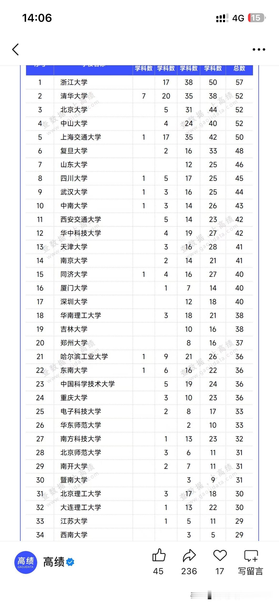 广州市高等教育发展取得新重要成果，根据广州市最新的官方信息显示在最新的2026年