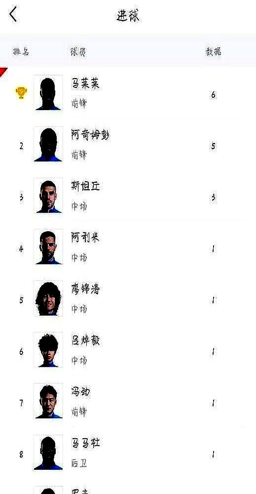 前锋踢中卫，这事儿能行？山东泰山不要的人，大连英博当个宝。

35岁的毕津浩，硬