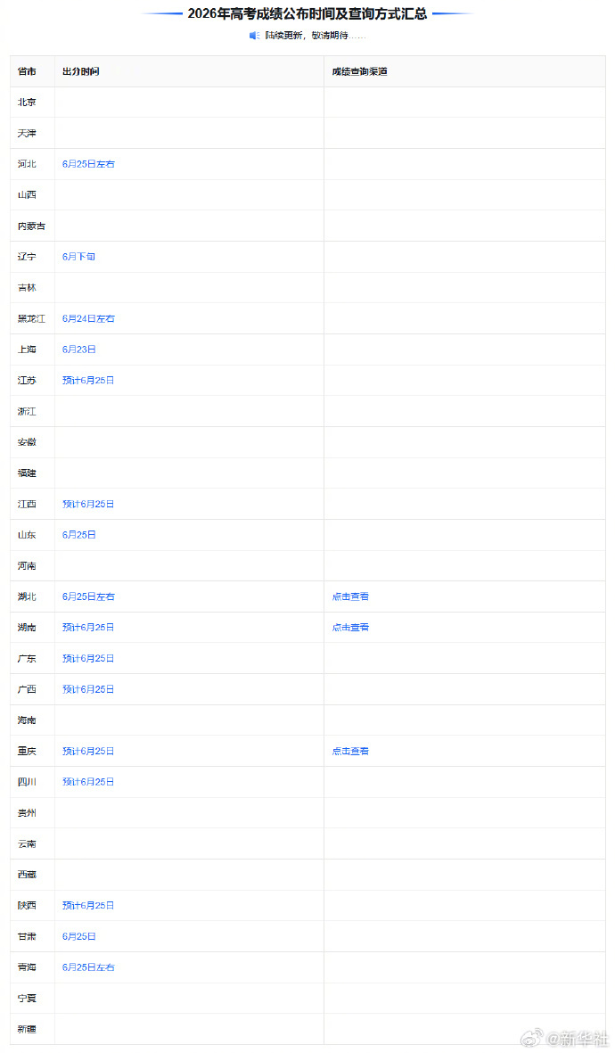 #2026年高考成绩公布时间#【持续更新中！多地公布高考查分时间】2026年全国