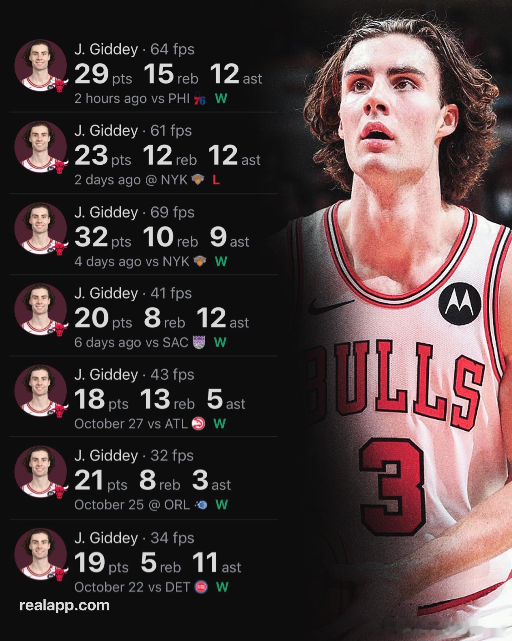 NBA[超话]  21大年名不虚传！吉迪前七场数据，带领公牛队6-1，雄踞东部第