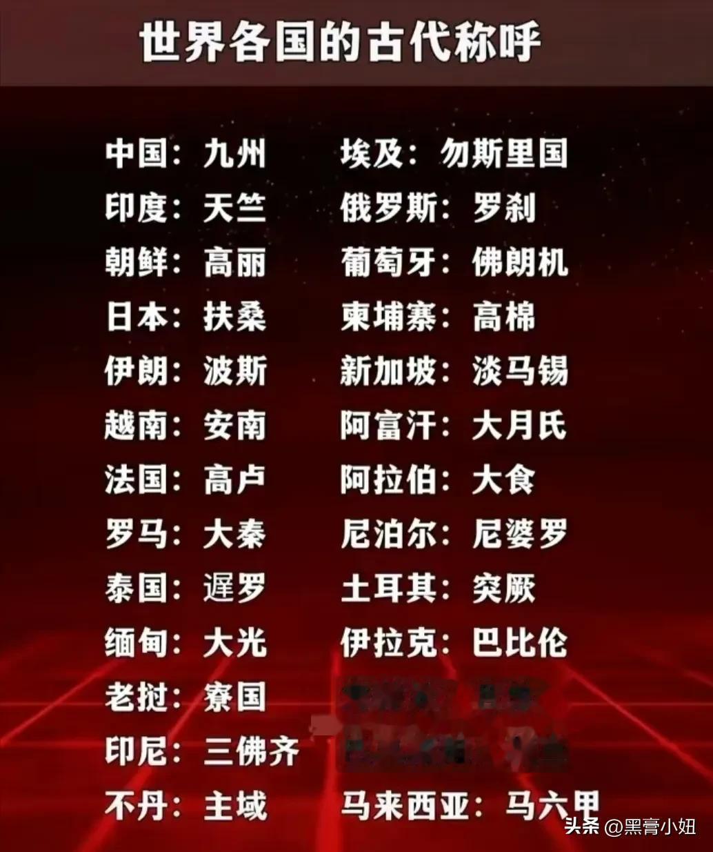 竟然有人将世界各国的古代称呼整理出来了，太涨知识了，今天才知道原来中国叫九州，印
