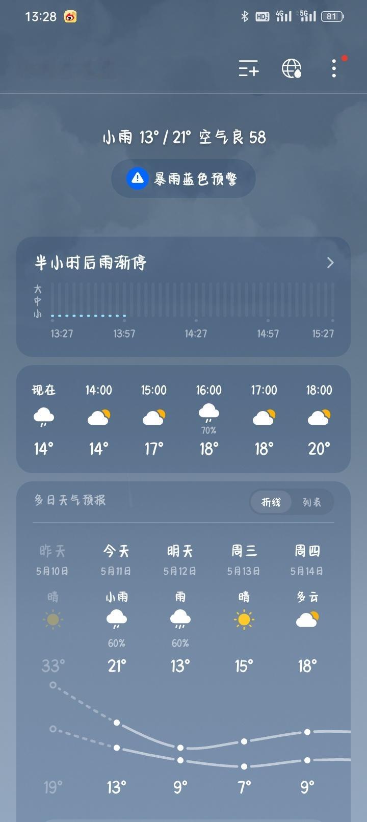 我外套没带过来，想冻死我啊一下雨就冷🥶 