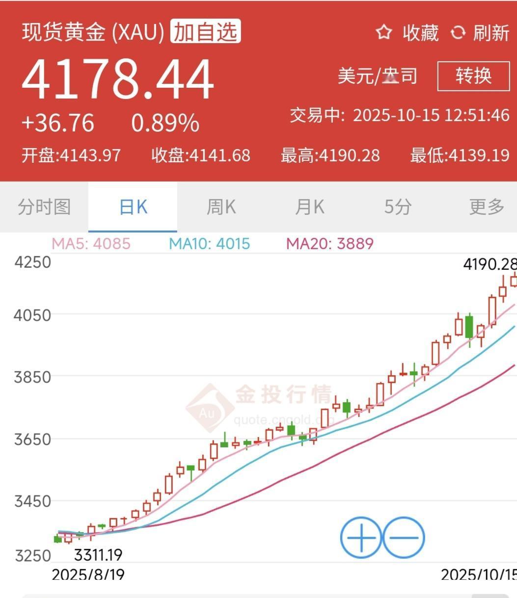 美联储主席鲍威尔昨天一演讲，国际市场就震荡了，他真得算是一字千金。
随着美联储降