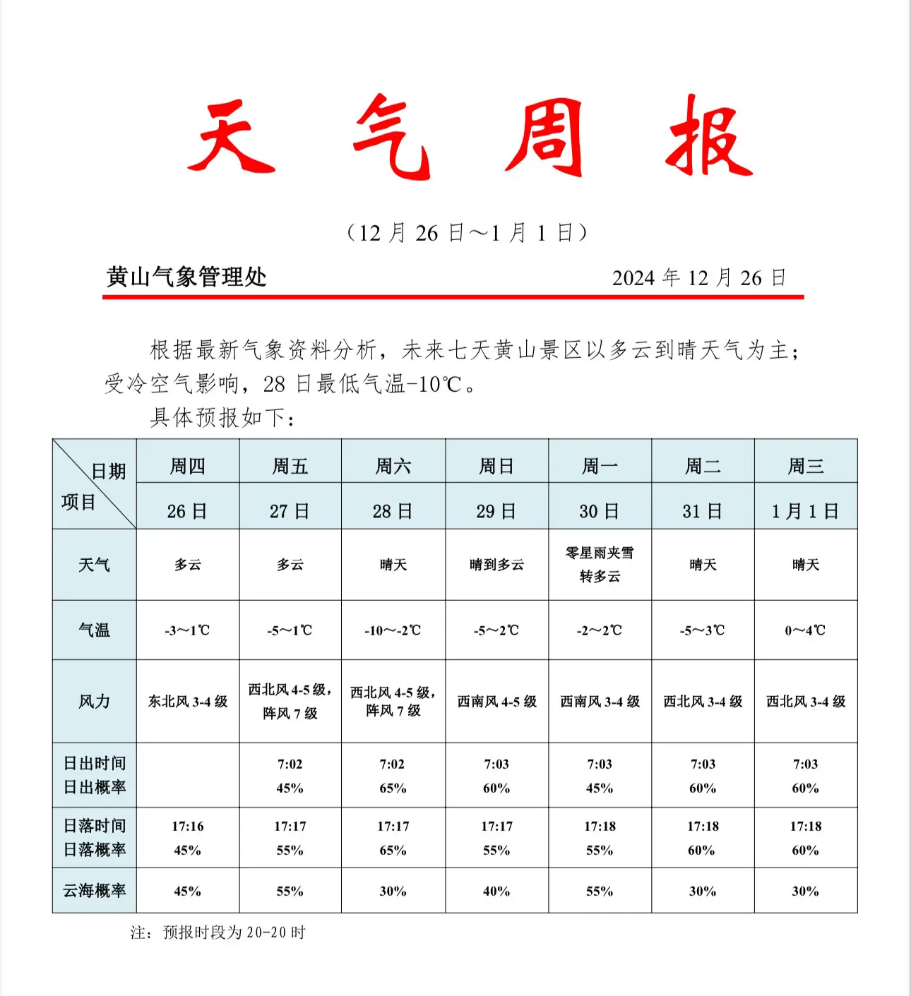 天气预报30号有雪，可以约起啦，12.30的团期，正好来黄山之巅看雪、跨年