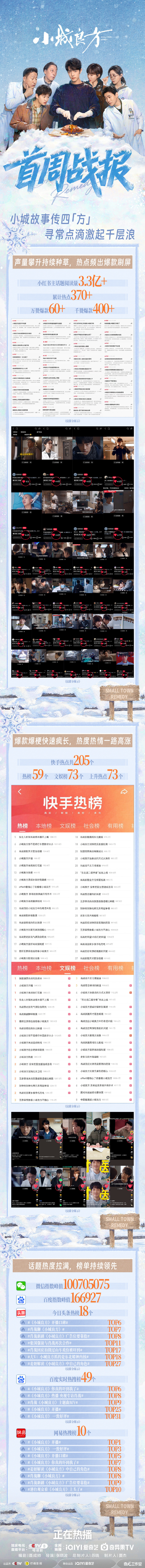 肖战小城良方追剧体验感小城良方的首周战报  小城良方的首周战报 肖战小城良方追剧