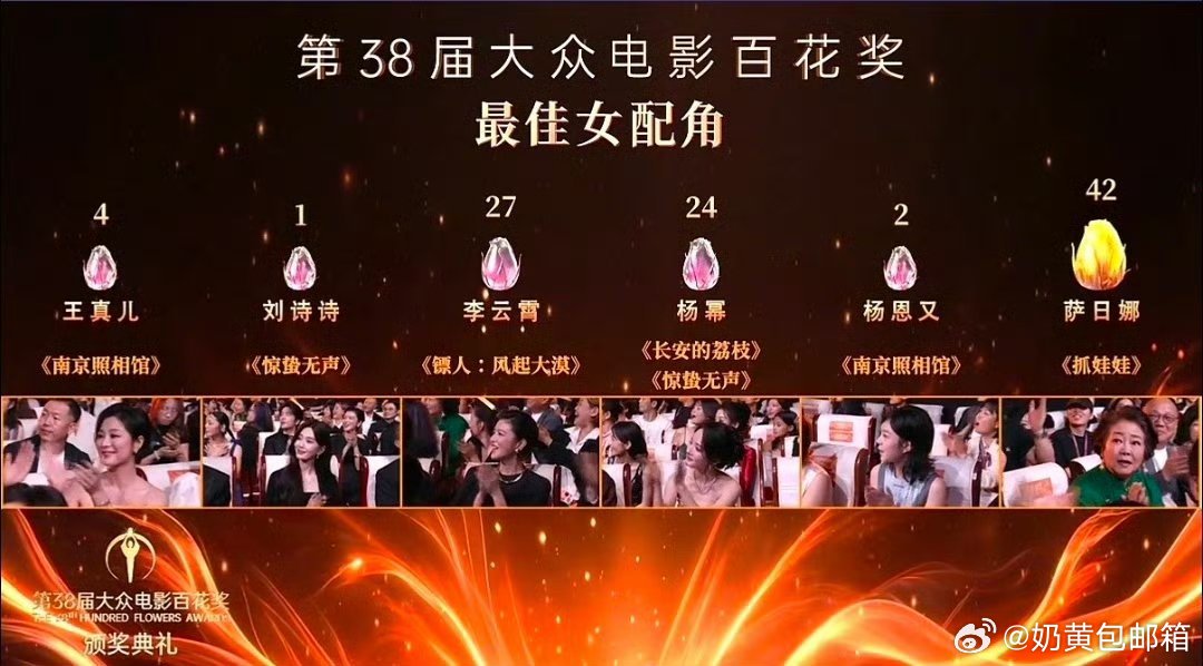 杨幂百花奖24票有实力并被看到，杨幂继续向前进！！ 