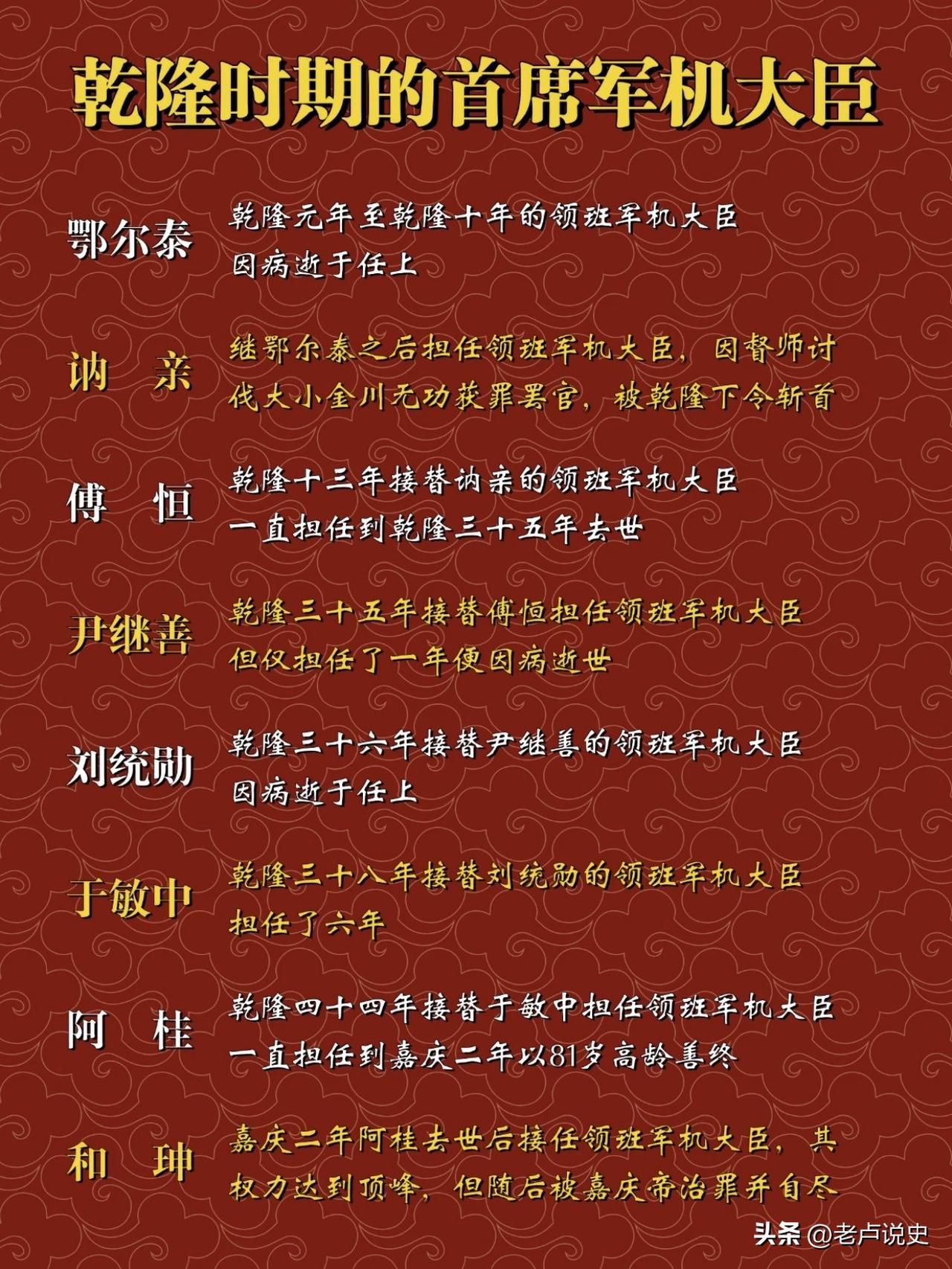 乾隆皇帝在位加执政共64年，谁才是他最信任的人？

这从他的领班军机大臣担任年数