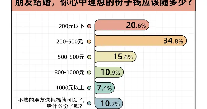 金柚网|9点1氪｜苹果公司暂停招聘研发部门以外的职位；推特从周五起全公司范围裁员；五部