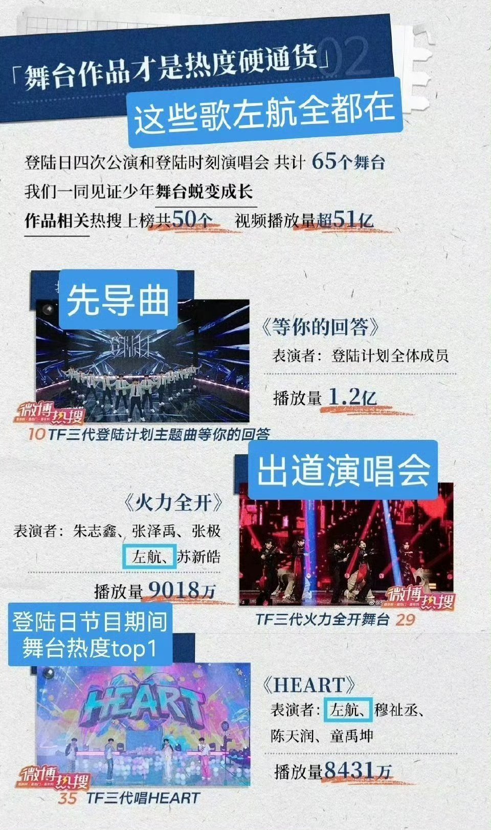 然后唯一个铁钥匙舞台还出圈了Prada品牌大使左航