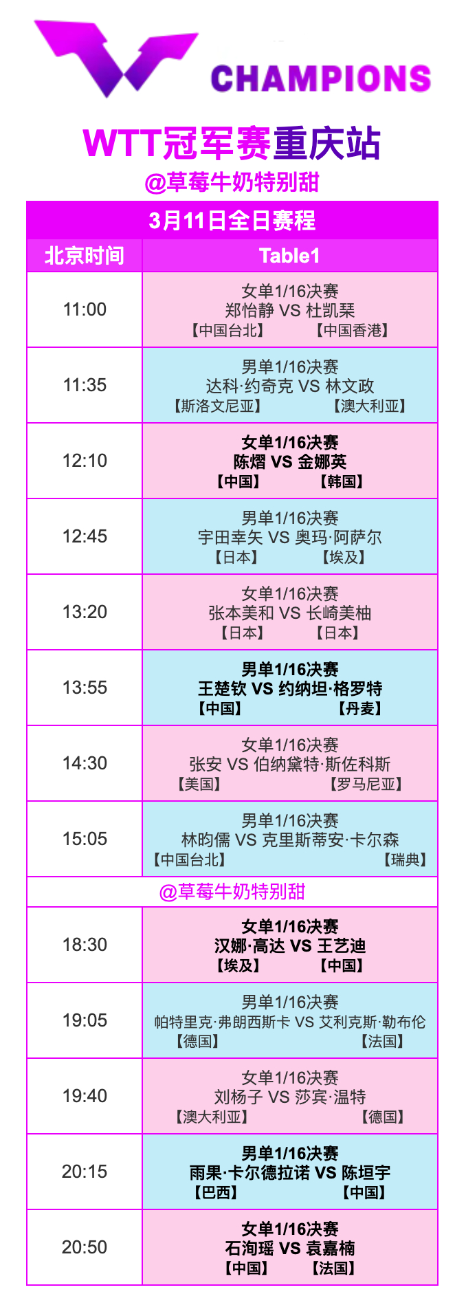 WTT冠军赛重庆站丨3月11日全日赛程12:10 T1 陈熠🇨🇳VS金娜英?