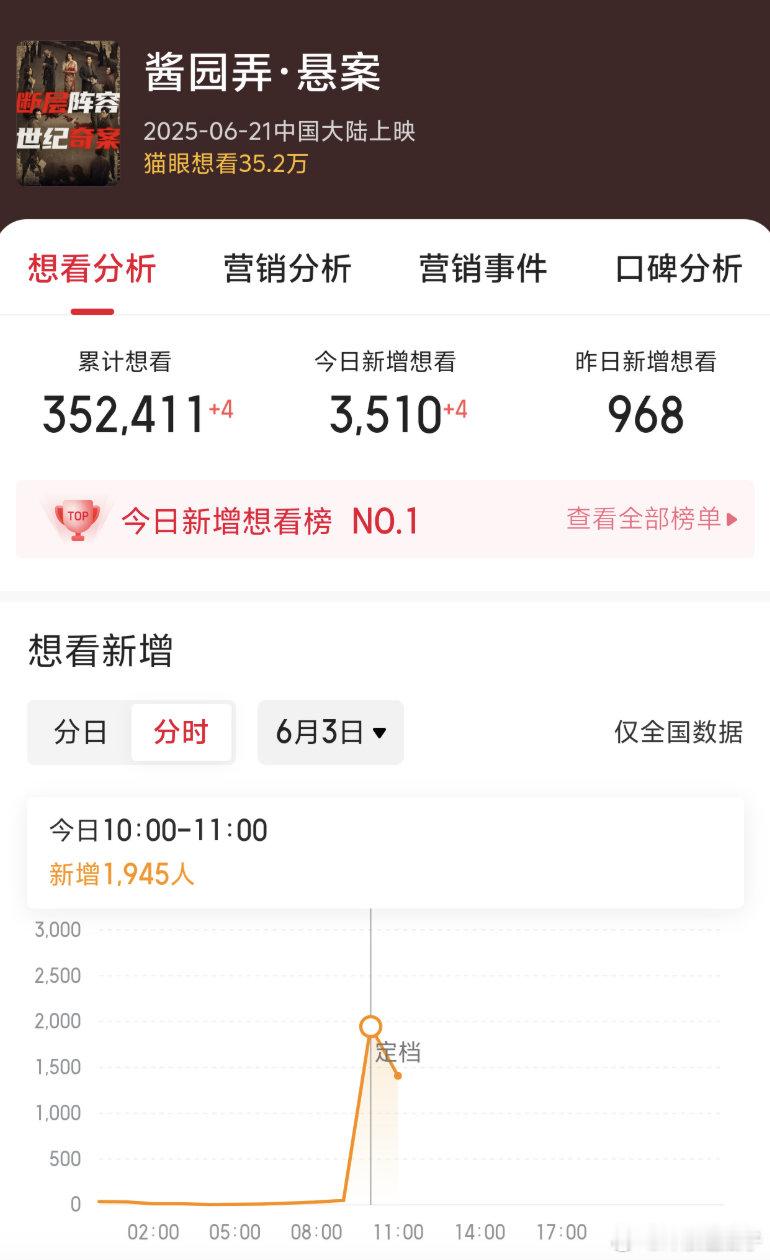 酱园弄这么多明星就5亿吗？天塌了 ​​​