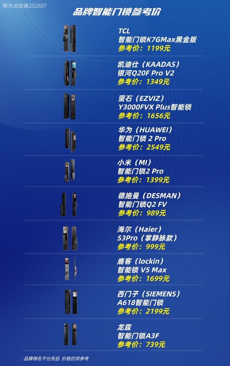 智能门锁参考价
TCL（1199）
凯迪仕（1349）
萤石（1656）
华为（