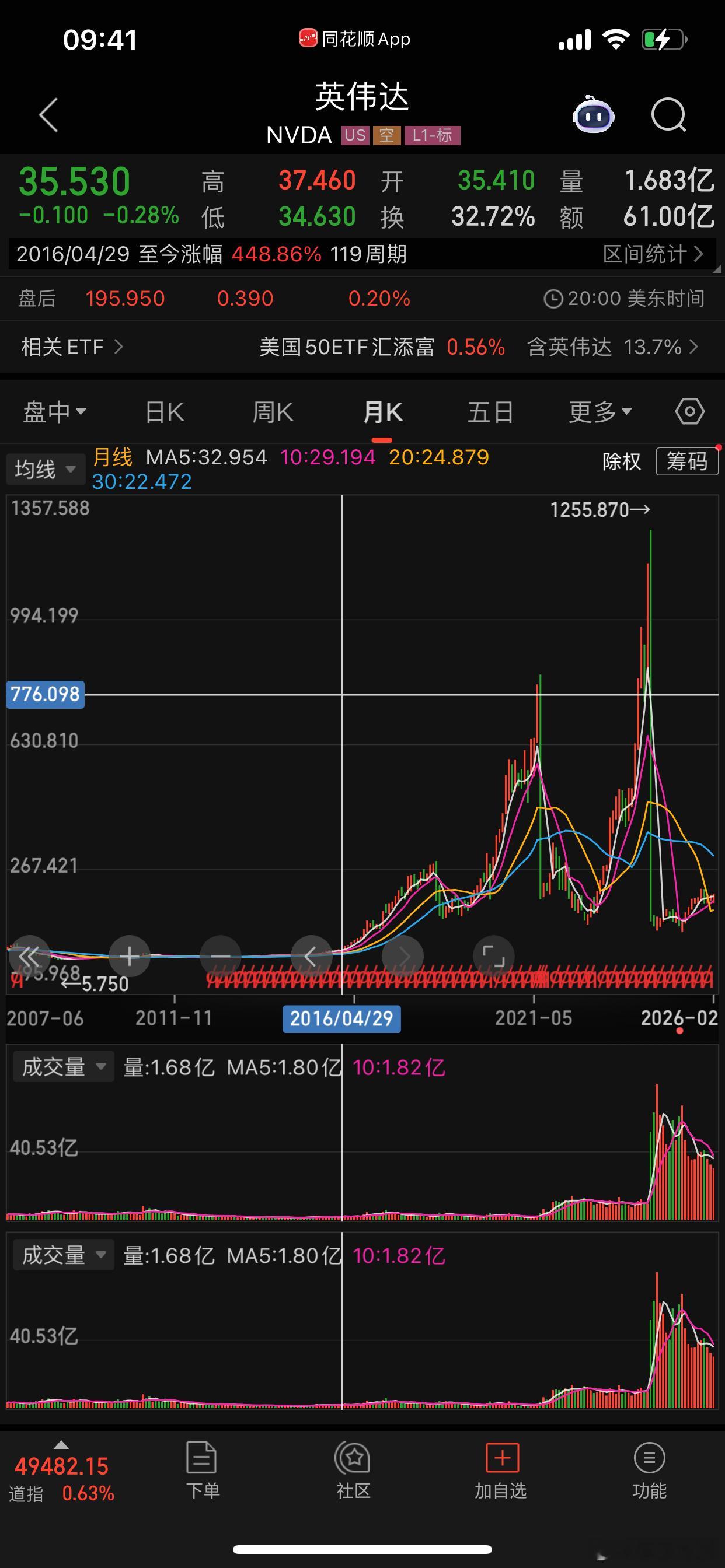 16年黑色系热议。当我们投入黑色系兼并的时候，美国人搞高科技。眼前中日陷入军备竞