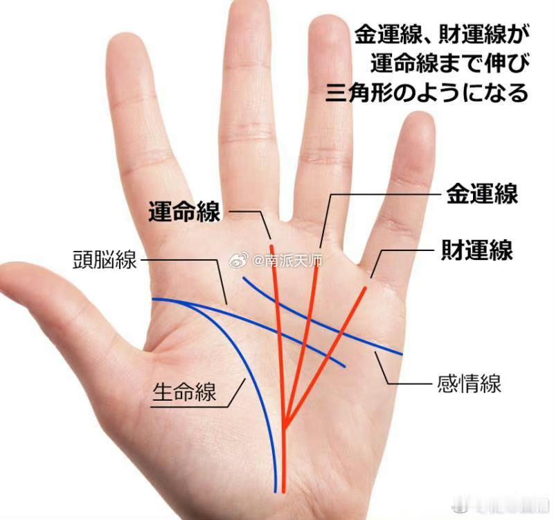 手相三大纹一元宝，三奇纹、通天纹、M纹。占的其中之一就有钱，有一必有二，注定人中