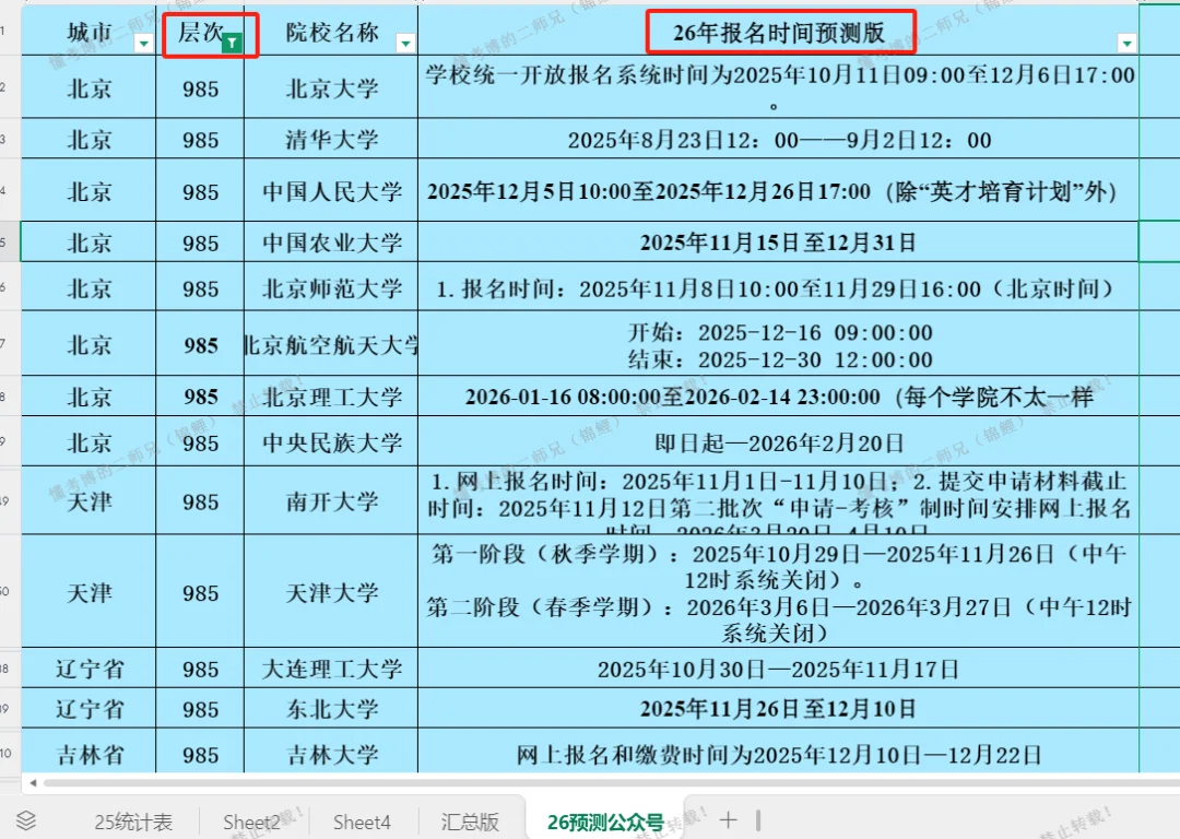 26考博申博报名时间预测（985）