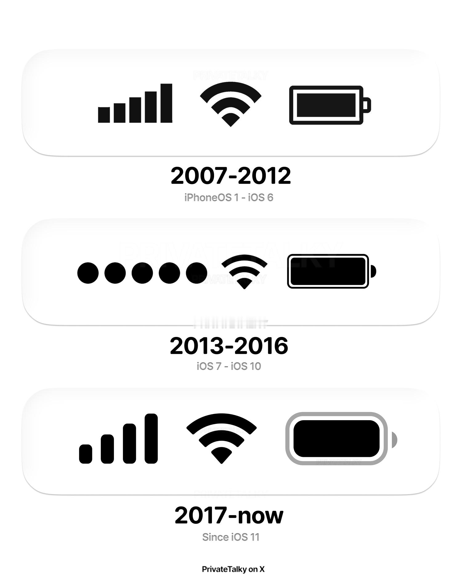 有没有发现iOS的设计图标变得越来越圆润了