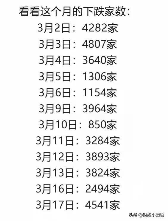 3月美伊冲突一闹，A股直接跌多涨少，12个交易日里8天超三千家个股飘绿，超过六成