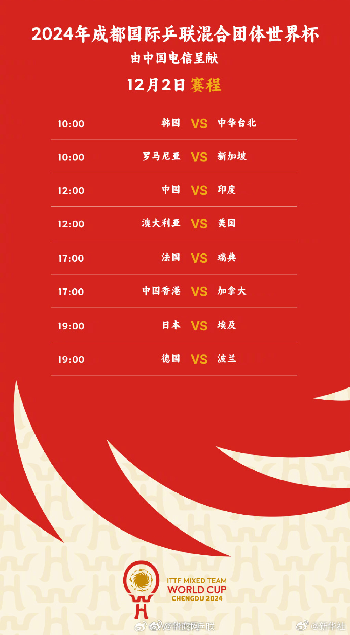 #2024成都混团世界杯今日赛程#【加油！#成都混团国乒今战印度#】2024年成