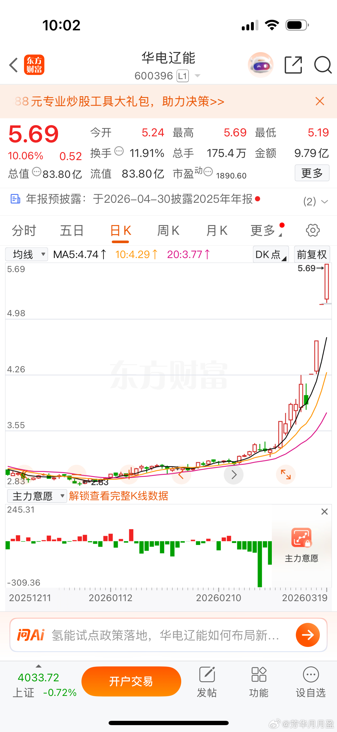 $华电辽能 sh600396$ 真是妖股，又涨停了，一路向上。