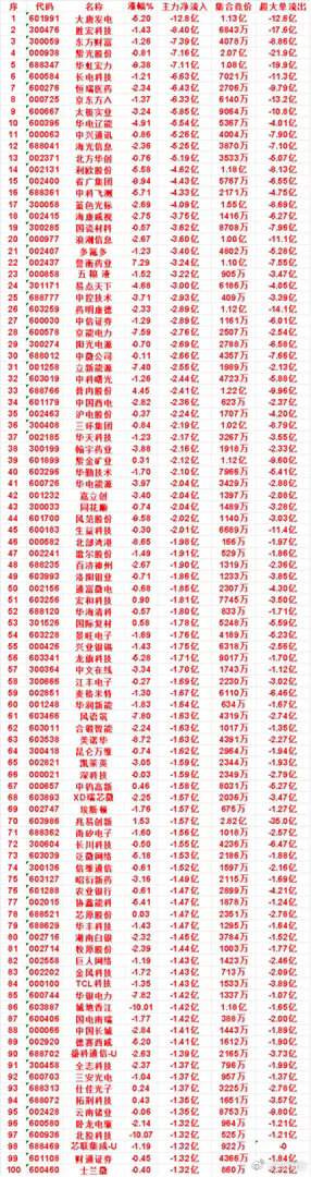 8月14日上午盘，主力，买入的名单一览中国稀土：涨幅 8.18%，净流入 5.1