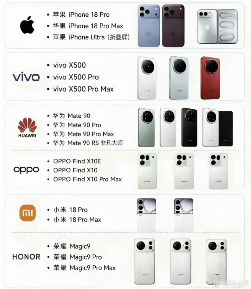 Pro Max命名被吐槽泛滥确实旗舰命名齐刷刷Pro Max了，之前的Ultra
