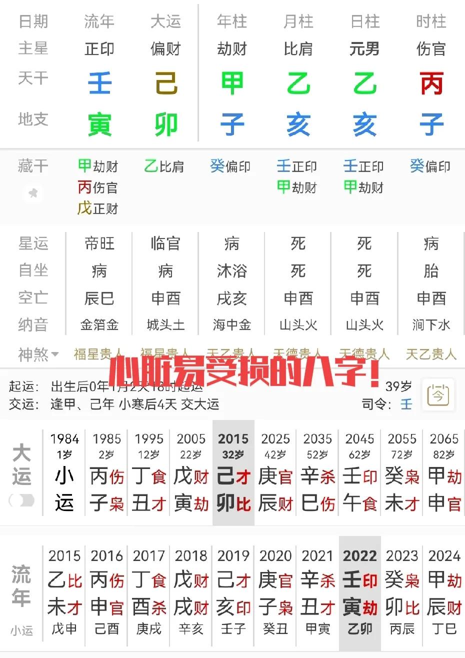 八字中所隐含的疾病信息:
原命局地支像汪洋大海，时柱丙火自坐绝地，明显带着心脏容