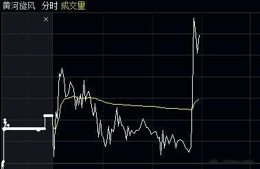 黄河旋风有没有上了车的朋友 恭喜了 直线拉升上涨了。大家伙猜猜能不能冲板 ​​​