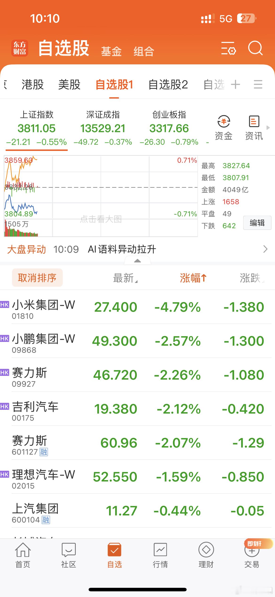 眼花了，以为俩小米！我去配个眼镜 