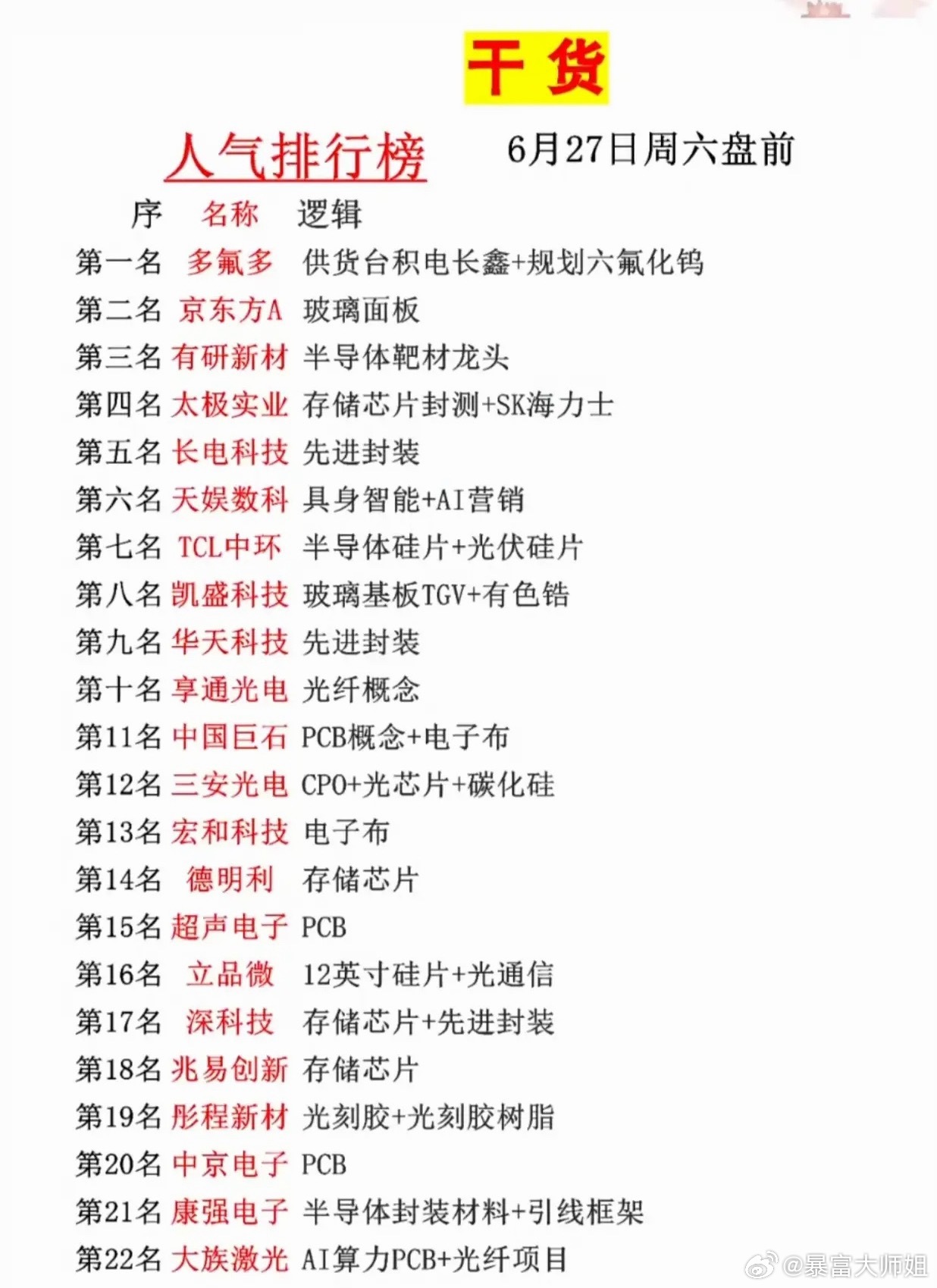 周六盘前人气榜出炉！半导体+存储成资金主战场周末资金已经悄悄选好了下周主攻方向。