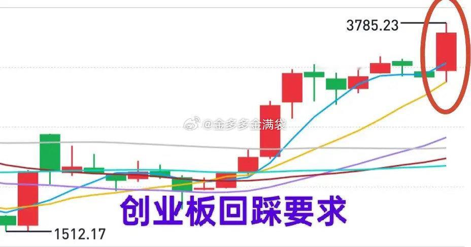 A股：4月涨幅较大，5月日子不太好过！创业板作为先行指数，创出3785点新高后，