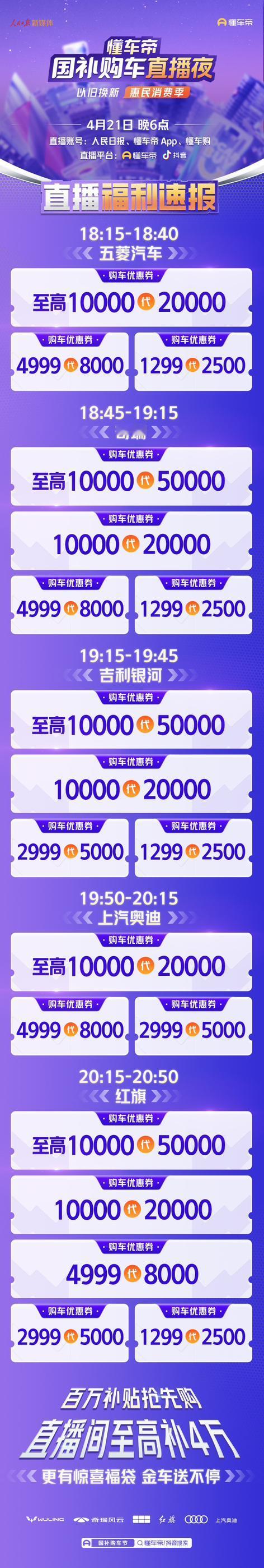 懂车帝联合人民日报重磅打造「国补购车直播夜」，懂车帝作为汽车国补官方指定平台，特
