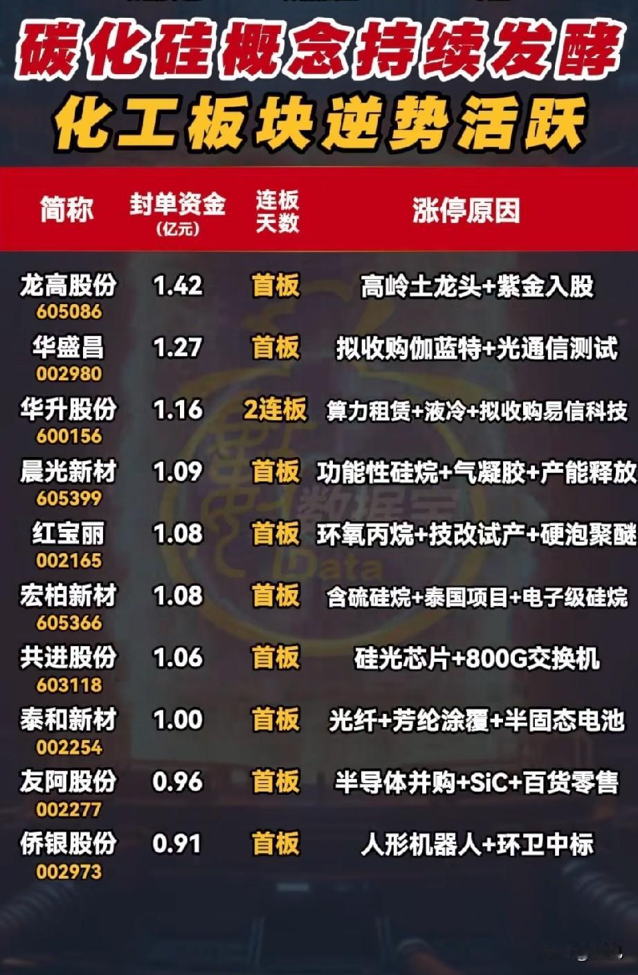 碳化硅引爆涨停潮！5月14日涨停个股全景解析！
  
5月14日A股市场，碳化硅