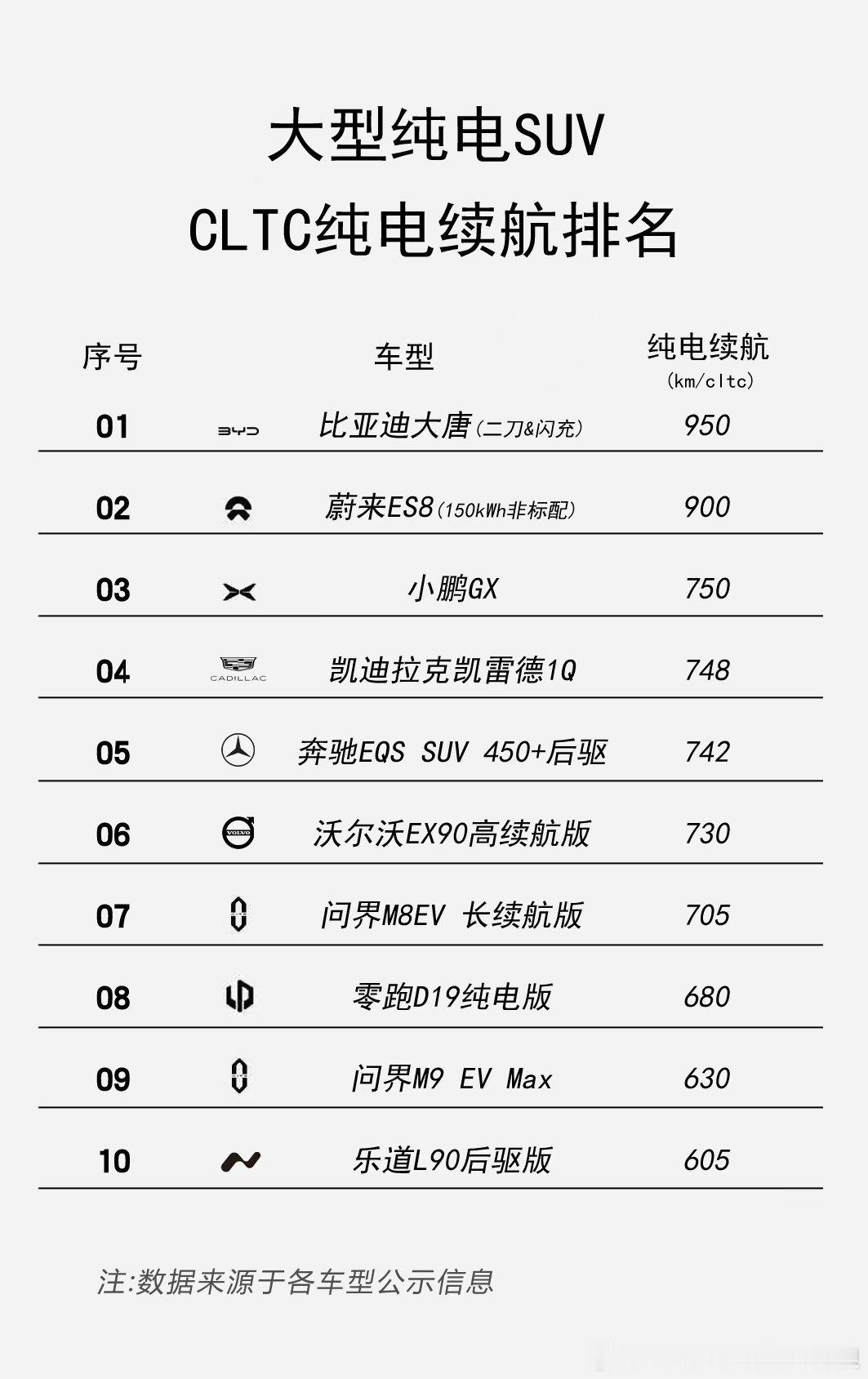 大唐，小鹏gx，零跑d19混动，蔚来es8都很有竞争力，还有一个悬念是小米寻天比