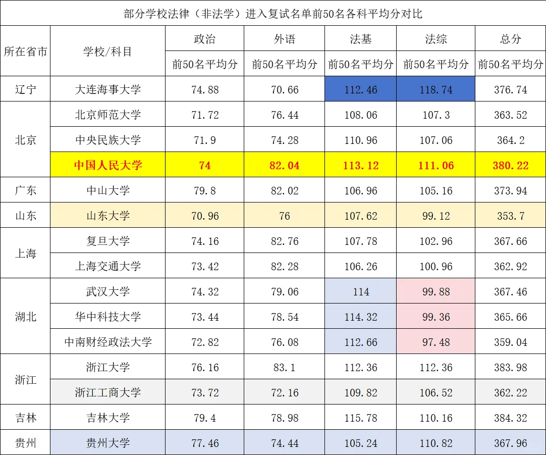 法硕水旱区，自行感受一下（2）