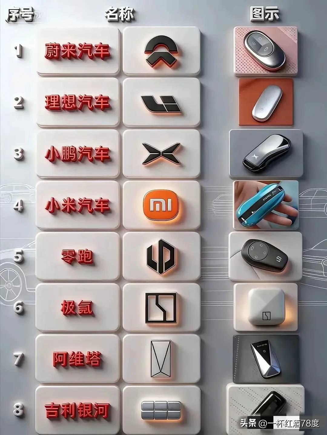 有人说，中国人设计的各类徽标图案，特别是汽车logo，又土气又垃圾，持这种观点的