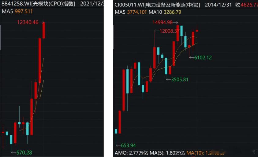 今天A股又跌了，主要还是中东那点儿事。昨天刚说要停火，但不到24小时就翻脸了！美
