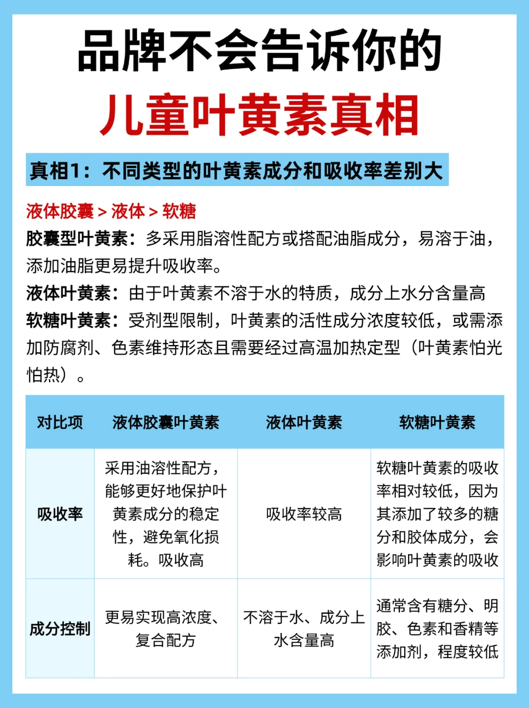 宝宝叶黄素，品牌不会告诉你的5个真相‼️