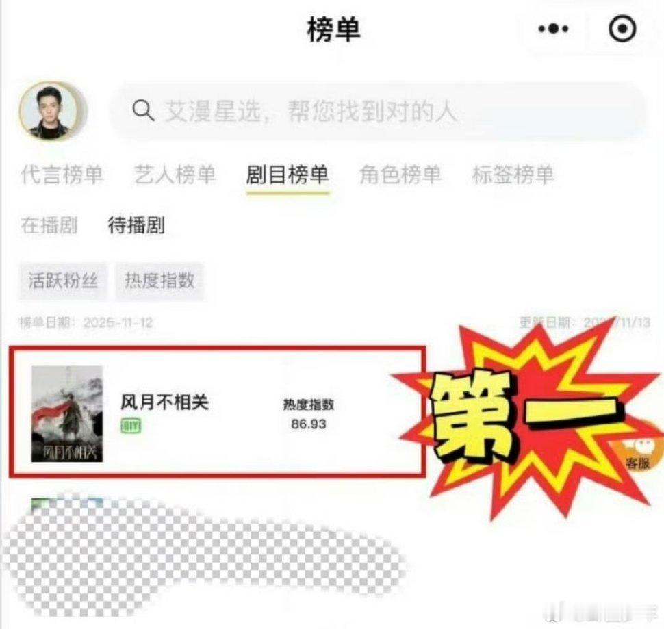 《风月不相关》强势登顶三榜！邓为饰演的殷戈止包揽角色贡献度、热度指数、活跃受众第