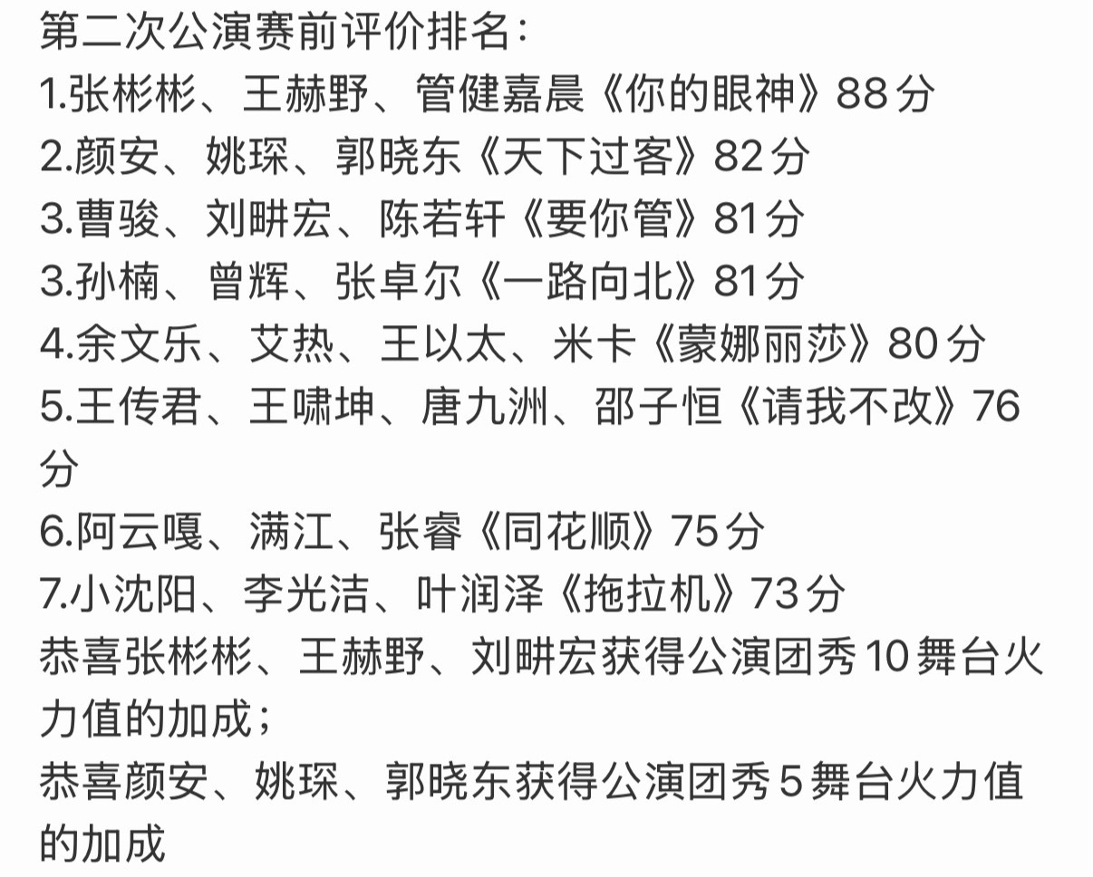 披哥2026二公小考排名披哥二公赛前排名 披荆斩棘二公小考排名来咯[流鼻血]披荆