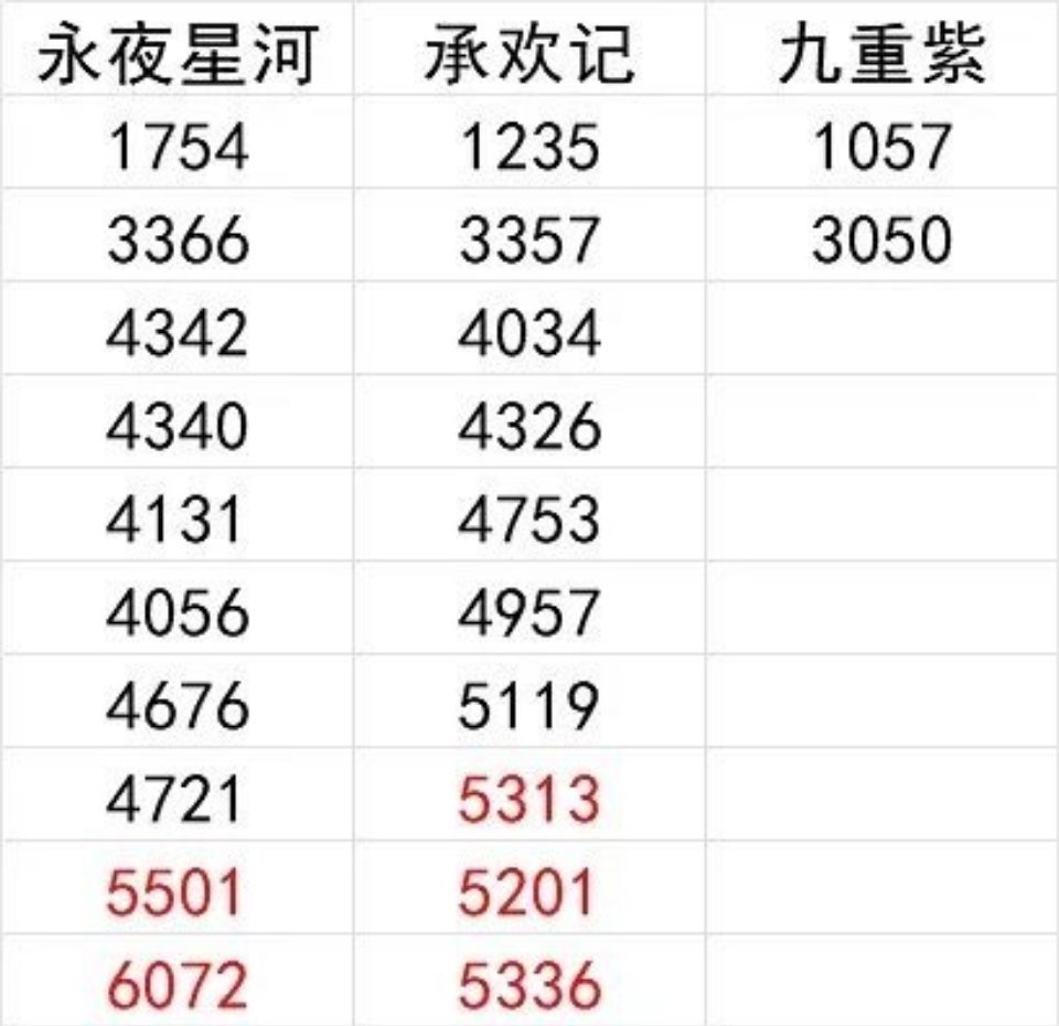 所以演员还是要抓住任何一个机会吧～《九重紫》以后就是孟子义的代表作了 