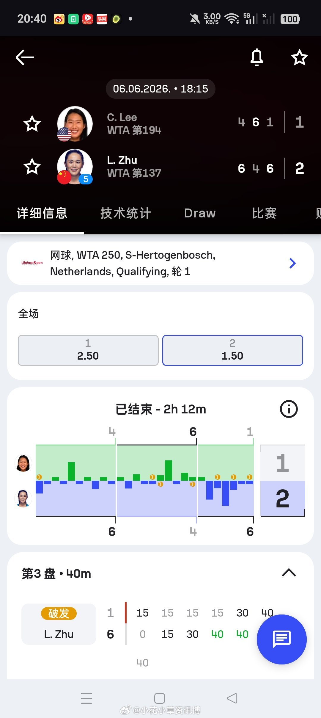 小花小草资讯小花小草资讯 【WTA250🇳🇱斯海尔托亨博斯】女单资格赛第一轮